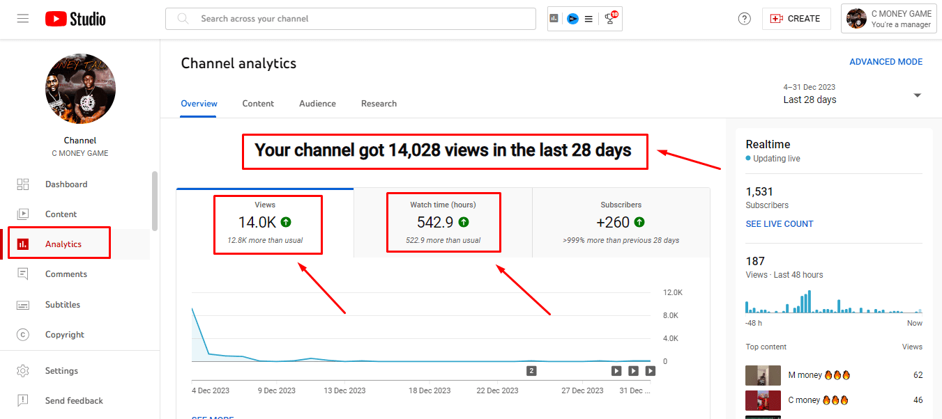 YouTube Studio analytics showing 14K views and 542.9 watch hours in the last 28 days