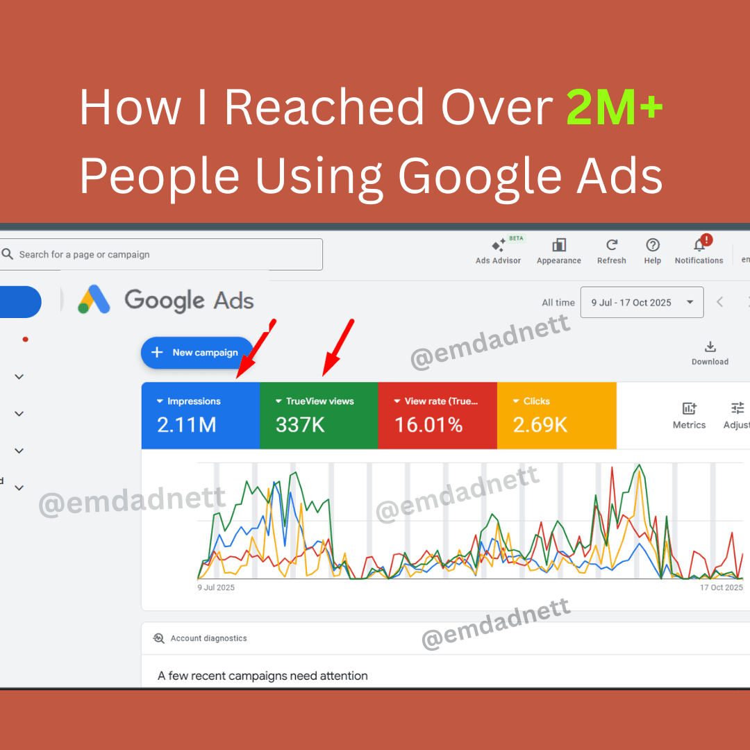 Google Ads dashboard showing 2.11M impressions, 337K TrueView views and a 16.01% view rate