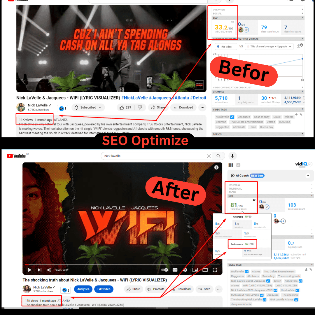 Before and after YouTube SEO comparison showing vidIQ score rising from 33.2 to 81 out of 100 and views growing from 11K to 17K