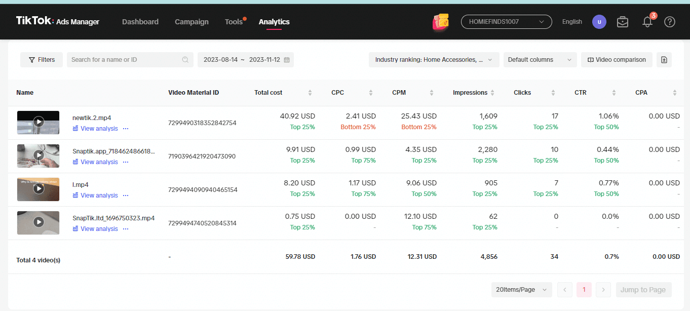 TikTok Ads Manager analytics table showing multiple video creatives ranking in the top 25% for impressions and clicks